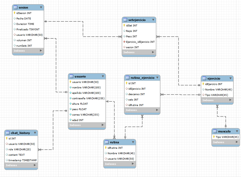 Base de datos